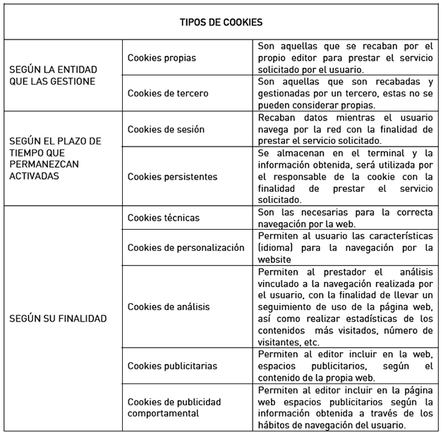 tipos-de-cookies